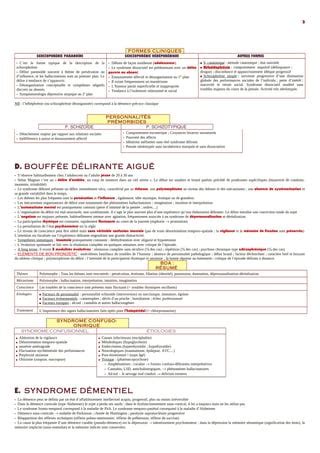 L Essentiel En Psychiatrie Pdf