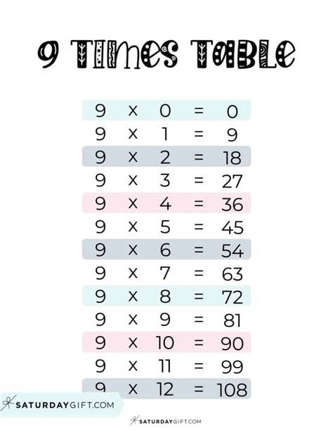 Printable Multiplication Table Of 15 Chart 15 Times Table