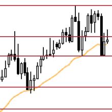 Usd Cnh Upside Eases Ahead Of Chinese Economic Data Asia Pacific