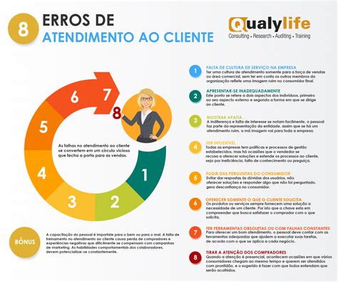 Erros De Atendimento Ao Cliente Exemplos Pr Ticos Qualylife