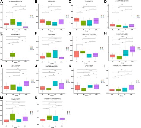 Expression Level Of 11 Deps In Exosomes Of Patients With Chb Lc And