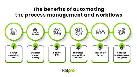 Benefits Of Automating The Process Management And Workflow In The