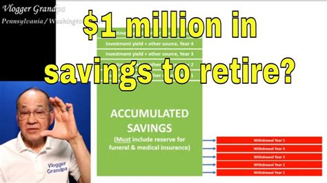 Do You Really Need 1 Million In Savings To Retire How Much Retirement Fund Is Needed Youtube