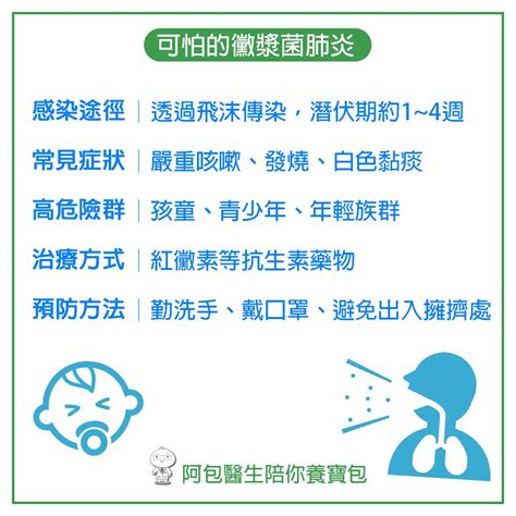 秋冬轉換之際是流行期！黴漿菌抗藥性增強 若有這症狀應注意｜兒科｜科別｜元氣網