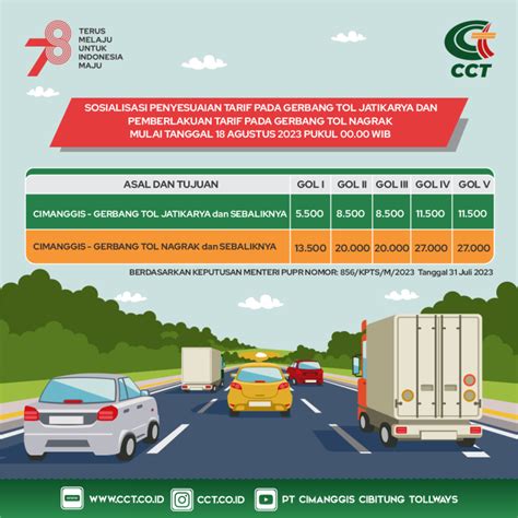 Pemberlakuan Tarif Baru Jalan Tol Cimanggis Cibitung Pt Cimanggis