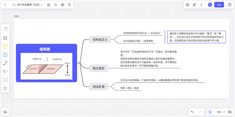 用户体验五要素，完全解读！