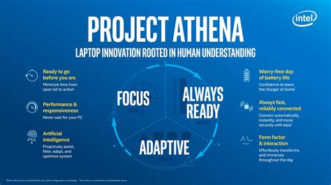 Intels New Project Athena Could Make Microsofts Windows 10 On Arm