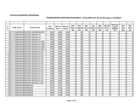 Transparenta Veniturilor Salariale Spital Sighisoara