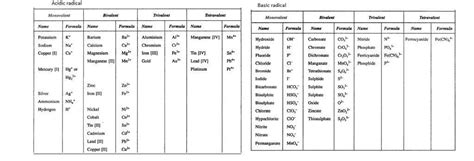 What Are Radicals In Chemistry Class 9