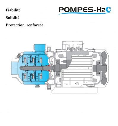 Pompe multicellulaire horizontale tout inox MXH à brides Débit 32 m3 h