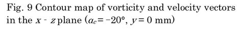 Contour map of vorticity and velocity vectors in the x z plane αc