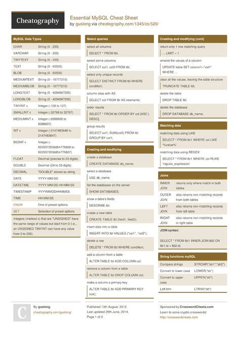 Microsoft Access 2016 Command Cheat Sheet Stockbpo