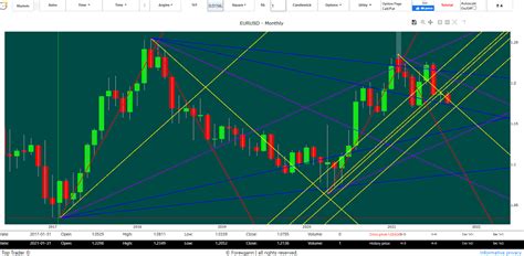 Previsioni Euro Dollaro Andamento E Analisi Tecnica Per Il Agosto