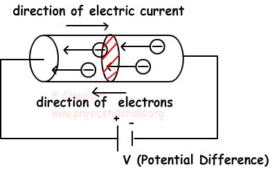 Electric Current and flow of Charge