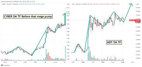 BINANCE MDTUSDT Chart Image By Ir0nhand TradingView