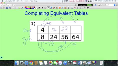 How To Complete A Equivalent Ratio Table