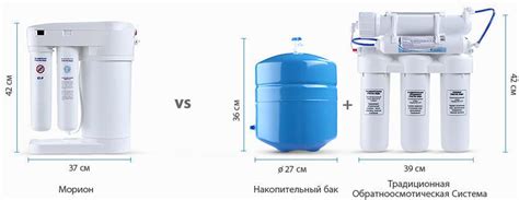 Фильтр обратного осмоса Аквафор DWM-101S Морион купить со скидкой ...