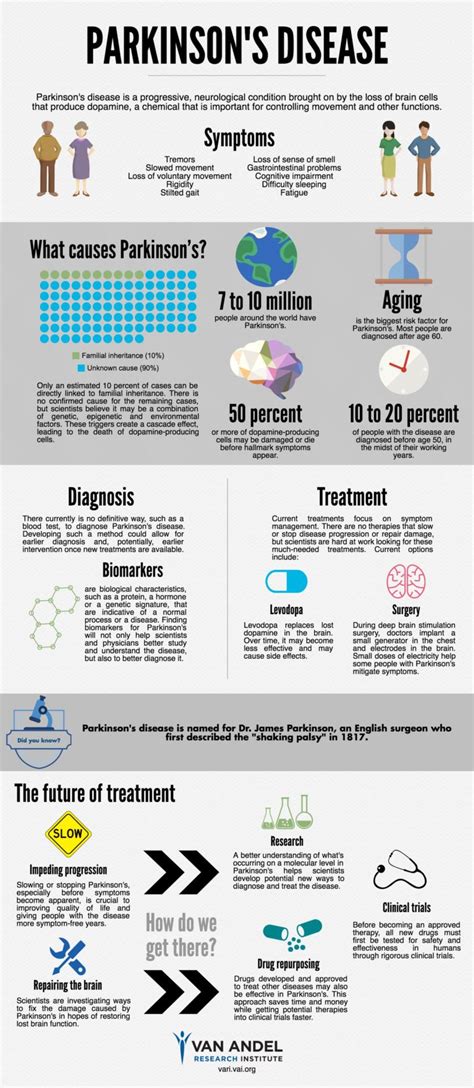 Van Andel Institute Graduate School Pdinfographicvari12022016 Van