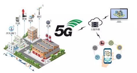 赛迪重磅：《5g十大细分应用场景研究报告》发布通信