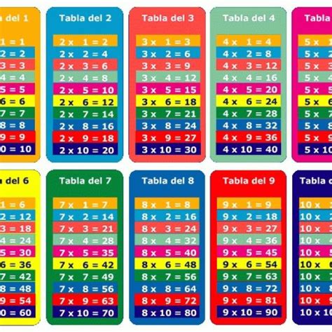 Trabajamos Las Tablas De Multiplicar Del A Al Imagenes Educativas