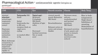 Anticholinergic Drugs PPT