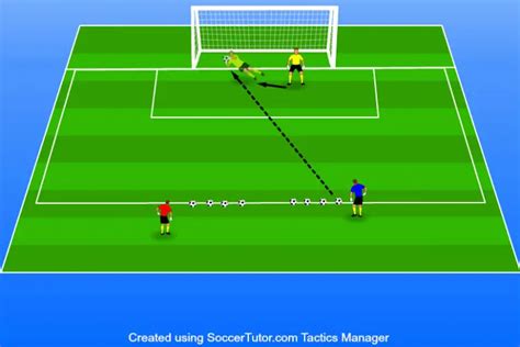 12 Soccer Goalie Drills (2024 Update)