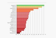 Ranking Qué es definición y concepto