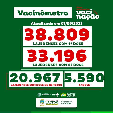 Arquivo Vacinômetro Covid 19 Prefeitura de Lajedo