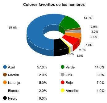 Significado De Los Colores Interpretaci N Y Aplicaci N En Nuestras Vidas