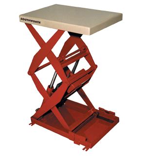 SOUTHWORTH Compact Lift Tables Small Lift Tables Handling Systems Inc