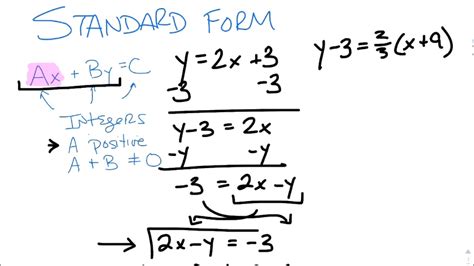 Graphing Linear Equations In Two Variables Ax By C Calculator - Tessshebaylo