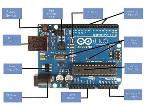 Getting Started With Arduino Boards