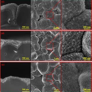 The Cross Sectional And Plan View Sem Micrographs Of The Sensors