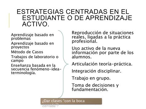 Estrategias De Aprendizaje Activo Pptx