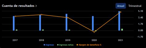 Ingenio y Finanzas Inversión e ideas on Twitter Esto me pasó con