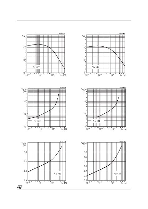 Tip C Datasheet Pages Stmicroelectronics Complementary Silicon