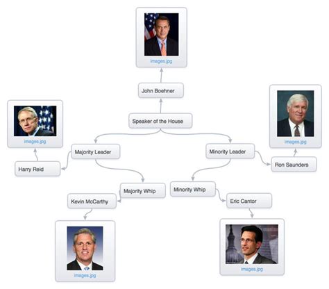 House Of Representatives Chart Constitution Website Project