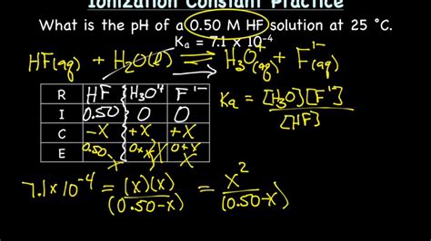 Acid Ionization Constant Definition