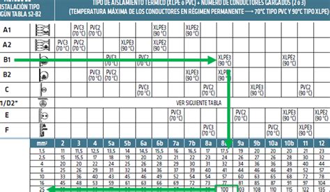 Cómo convertir kW a amperios Guía paso a paso