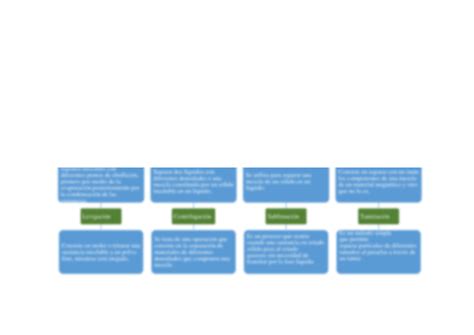 SOLUTION Mapa Conceptual De Los M Todos De Separaci N De Mezclas