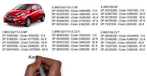 Simulasi DP Dan Tabel Angsuran Honda Brio 2024 Cicilan Mulai Rp 4