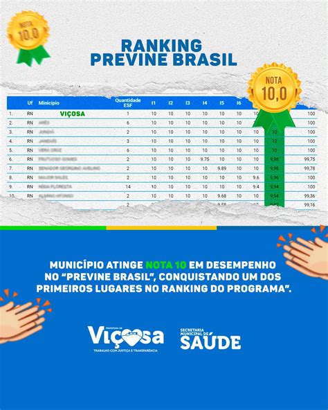 Município atinge nota 10 em desempenho no Previne Brasil conquistando