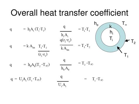 Ppt Overall Heat Transfer Coefficient Powerpoint Presentation Free