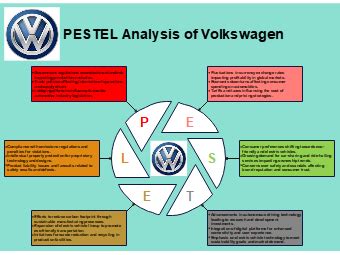 Volkswagen Pestel Analysis Edrawmax Templates