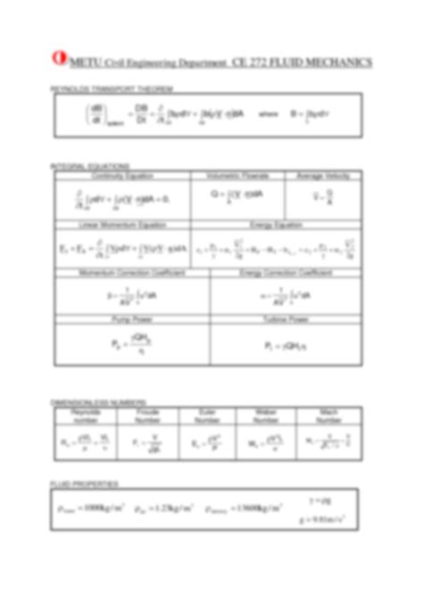 SOLUTION Fluid Mechanics 1 Formula Sheet Studypool