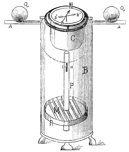 Magnetic deviation - Wikipedia