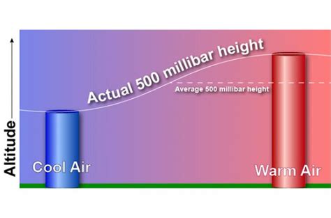 What Is Atmospheric Pressure American Geosciences Institute