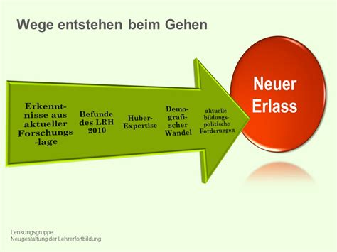 Als Professionelle Lerngemeinschaft Ppt Herunterladen