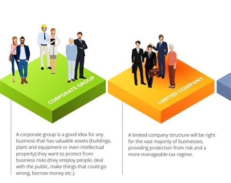 Lets Talk Business Structures Choosing The Right Business Structure