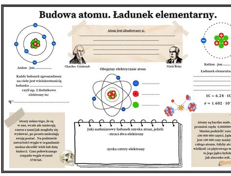 Budowa Atomu Adunek Elementarny Fizyka Z Oty Nauczyciel